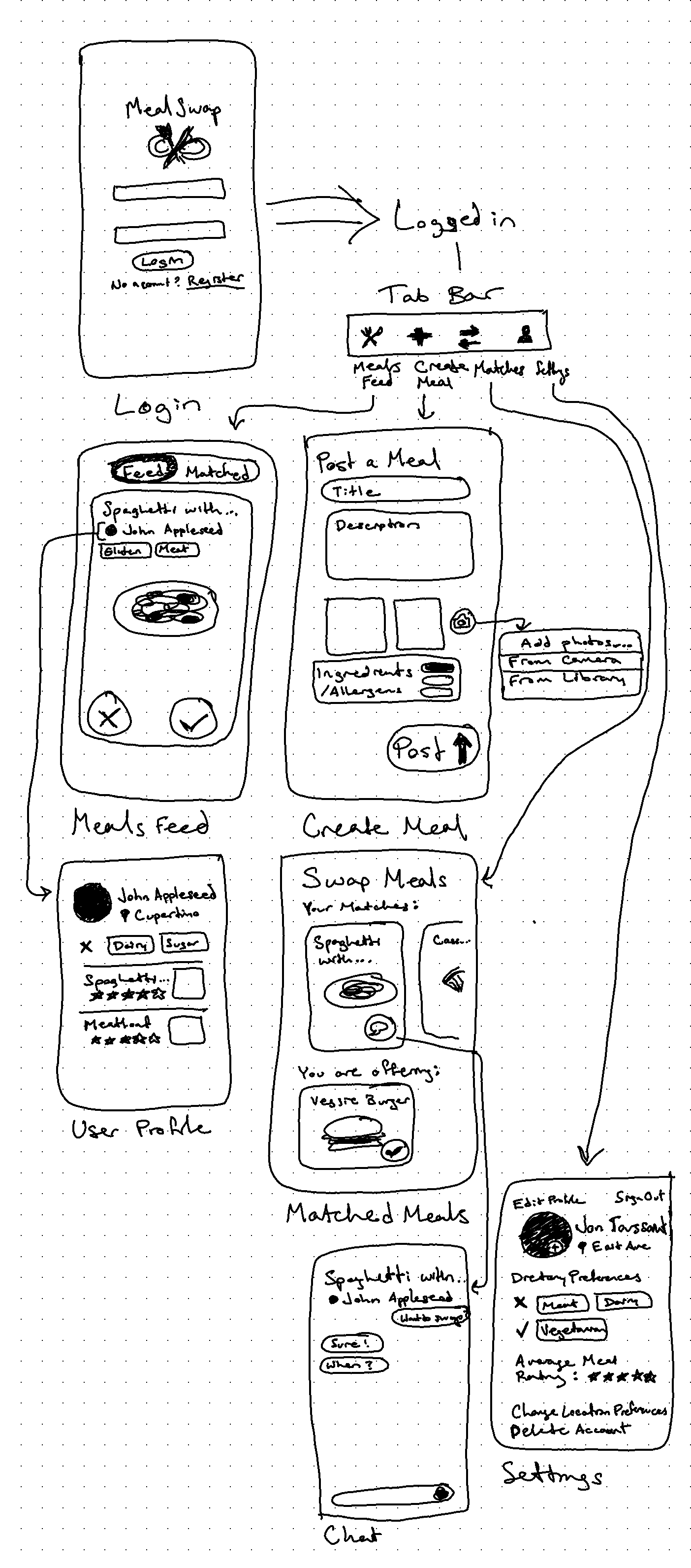 mealswap-wireframe.png