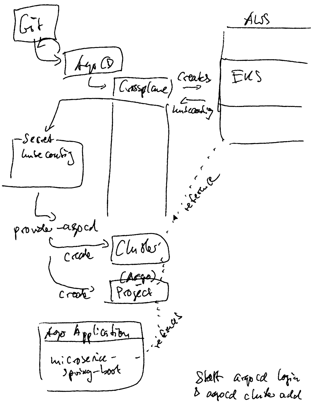 add-crossplane-created-cluster-to-argocd.png