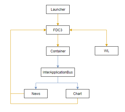 communication-dependencies.PNG