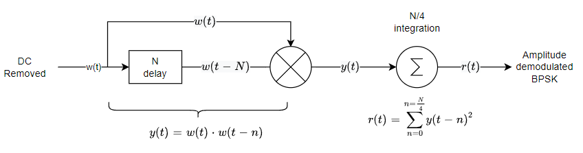 nfc-demodulator-bpsk-process.png