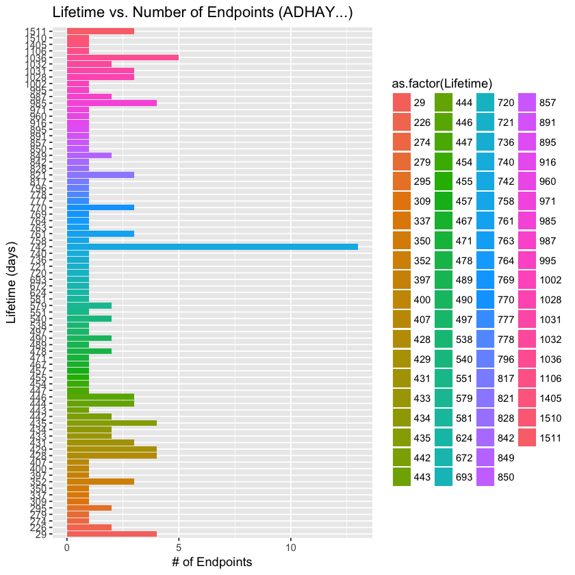 LifetimeVsNumEndpoints-ADHAY.png