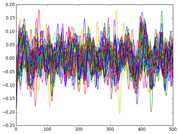 first_digit_touch_plot_0.png