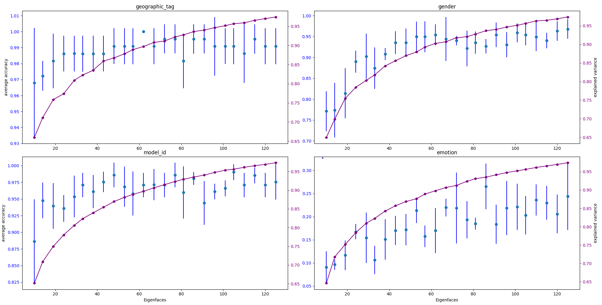 eigenface_analysis_10_125.png