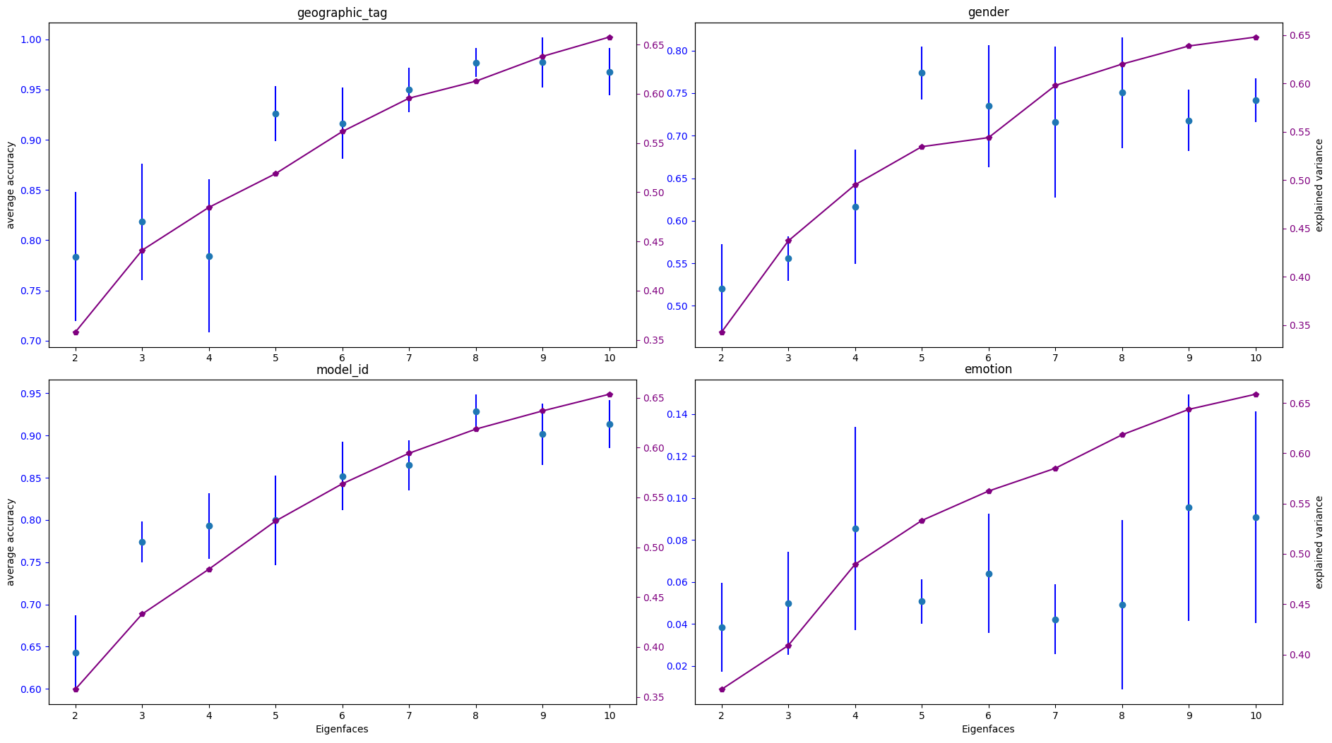 eigenface_analysis_2_10.png