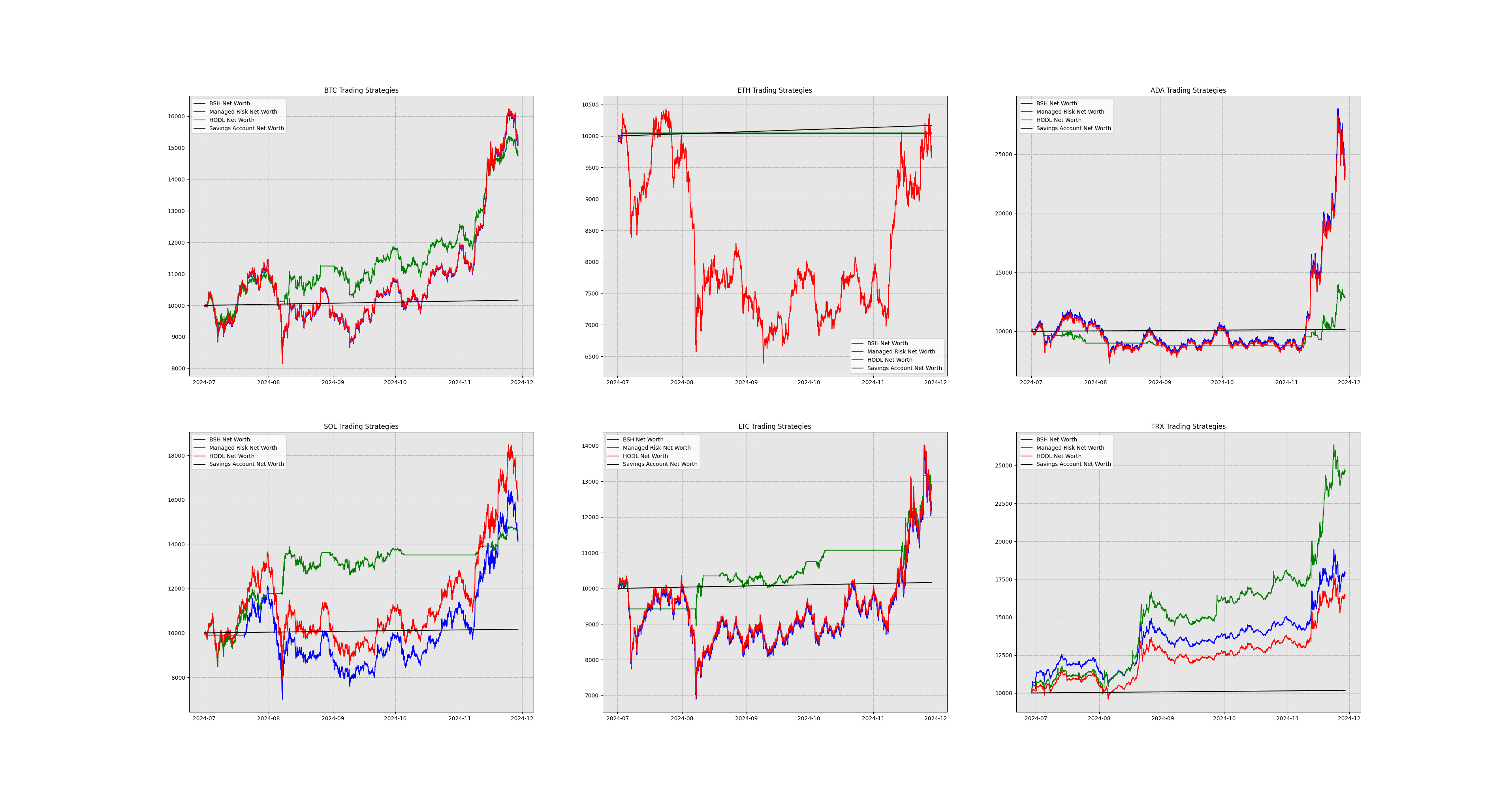 model_results_per_asset.png