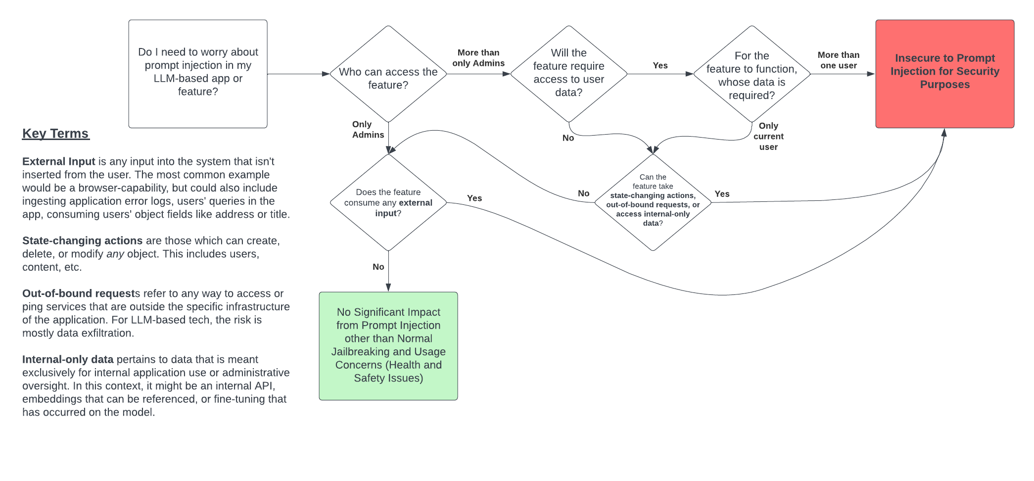 flowchart.png