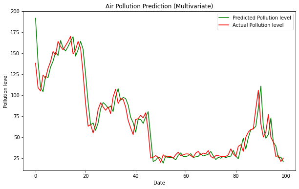 output_graph.png