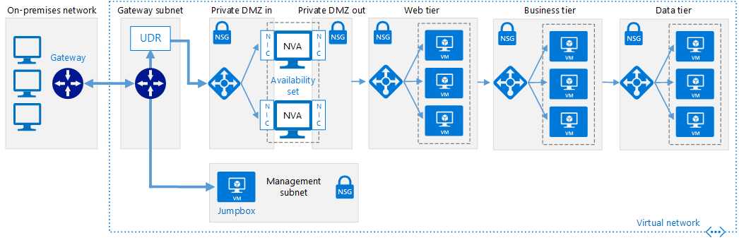 dmz-private.png