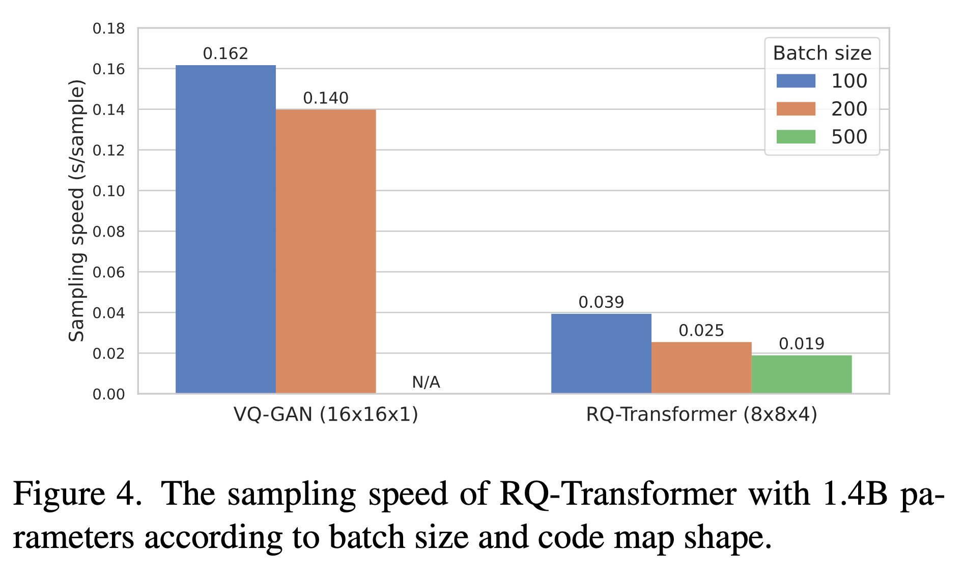 sampling_speed_comparison.png