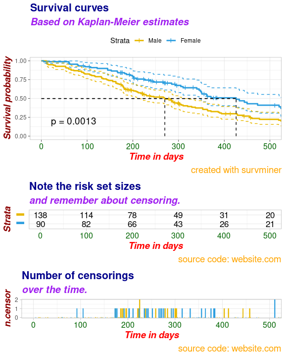 README-ggplot2-uber-platinium-customized-survival-plot-1.png