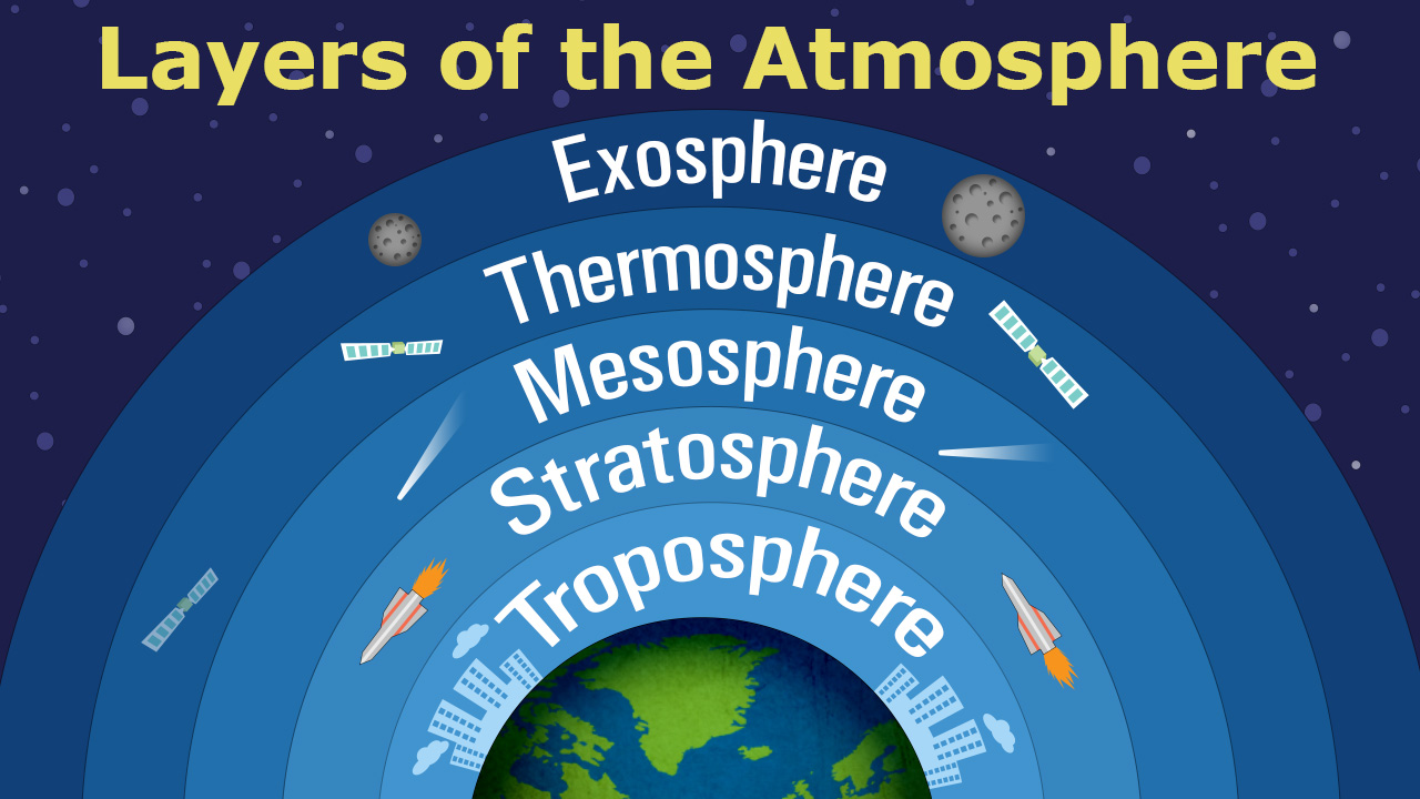 Repository-layers-of-the-atmosphere.jpg