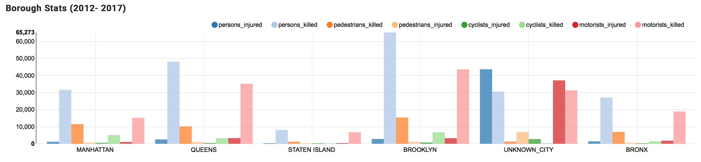 borough_stats.png