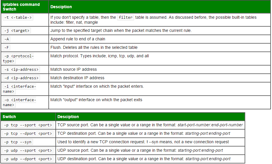 iptables_criterias.png