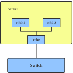 linux_os_net_vlan.png