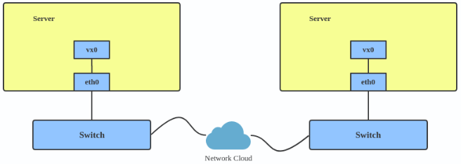 linux_os_net_vxlan.png