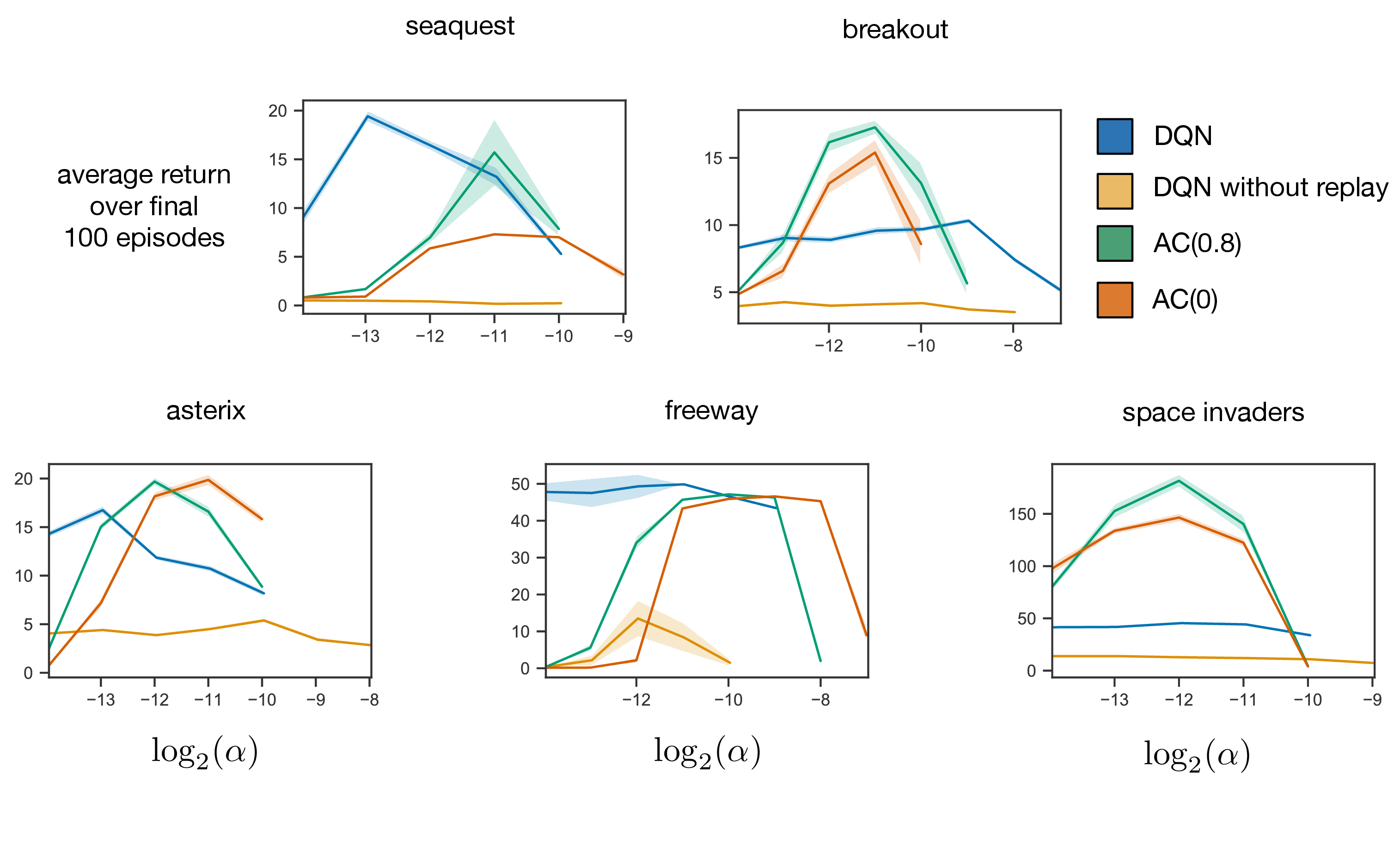 sensitivity_curves.gif