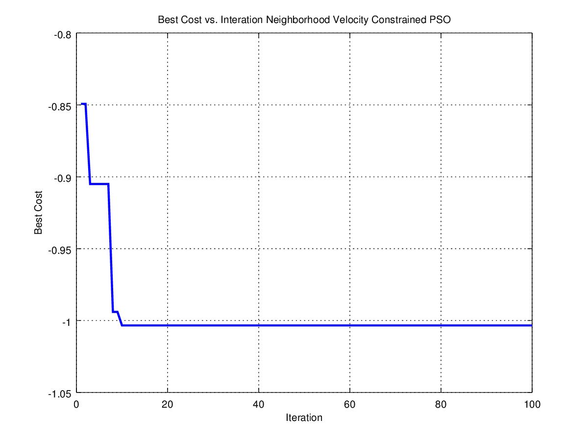 NeighborhoodVelocityContrainedPSO.jpg