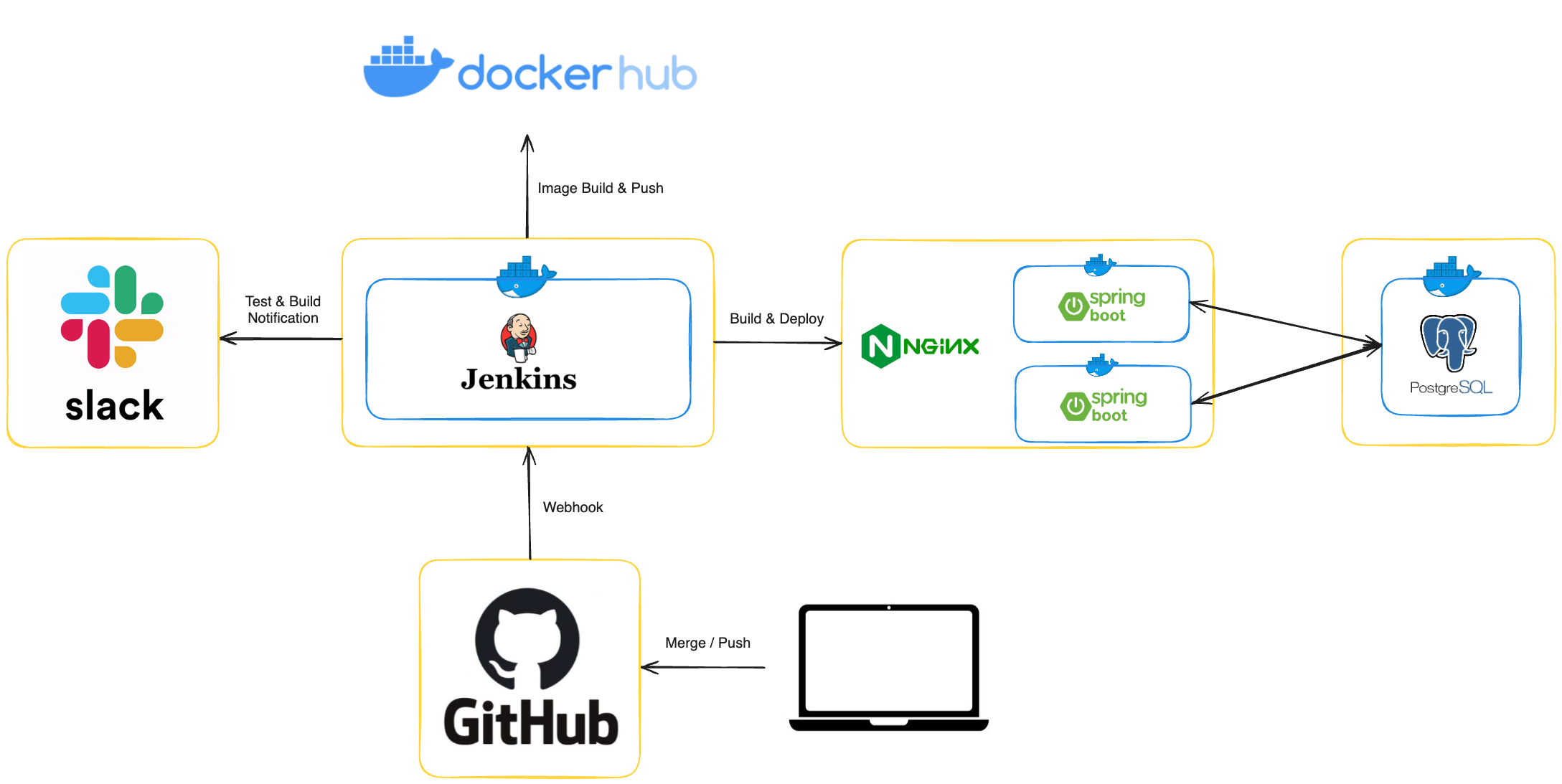 System-Architecture-Diagram.png