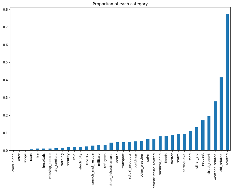 proportion_categories.PNG