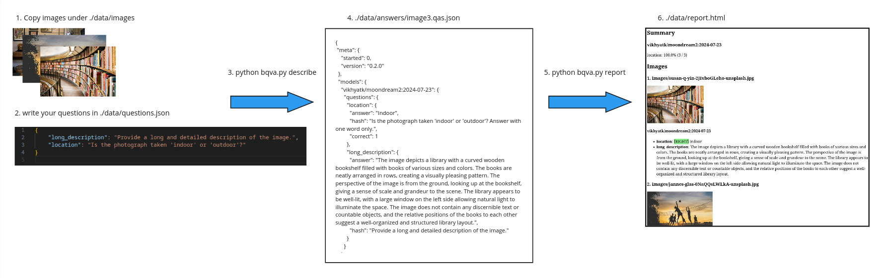 bvqa-workflow.jpg