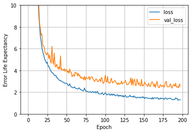 model-performance-after-fine-tuning.png