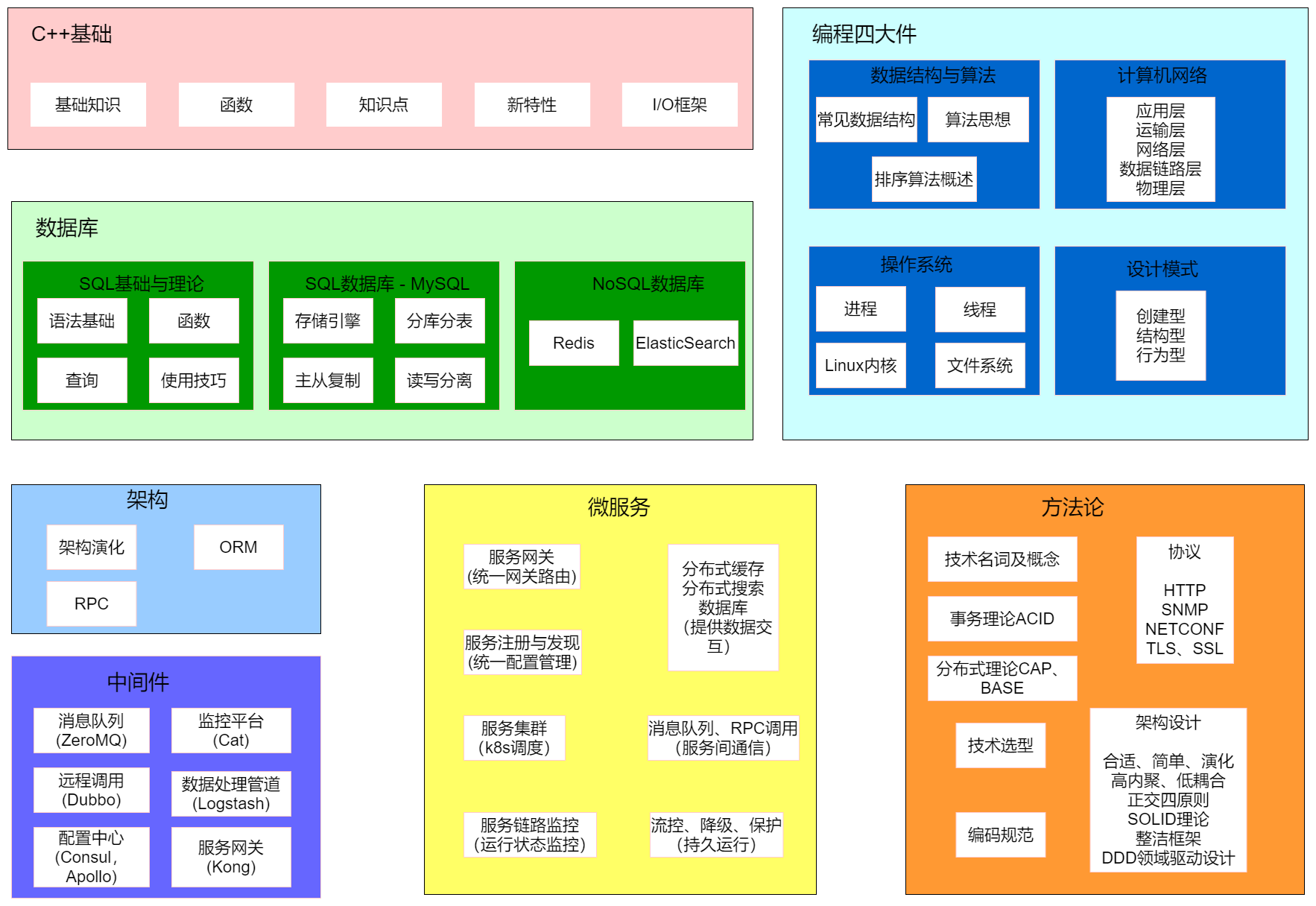 总体流程图_1.png