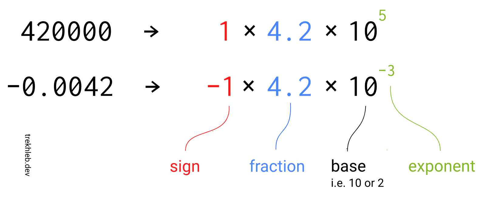 03-scientific-notation.png