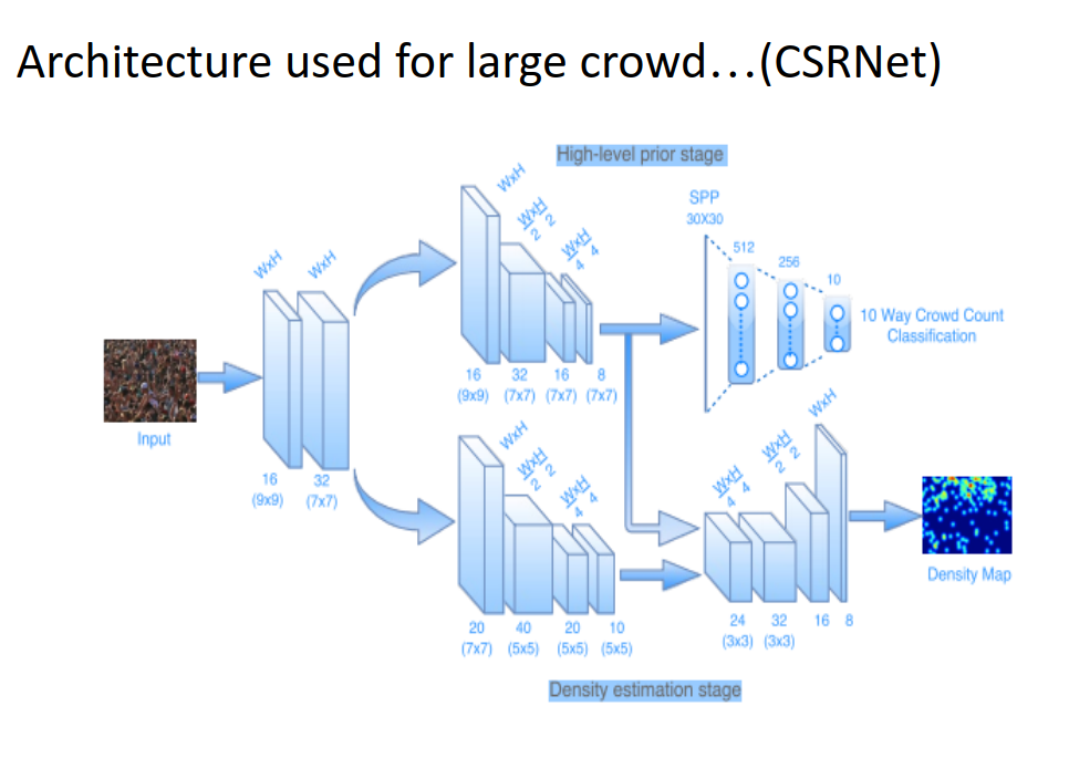 CSRNet.png