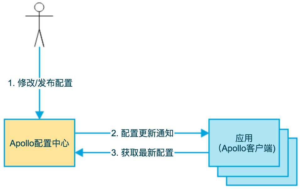 basic-architecture.png