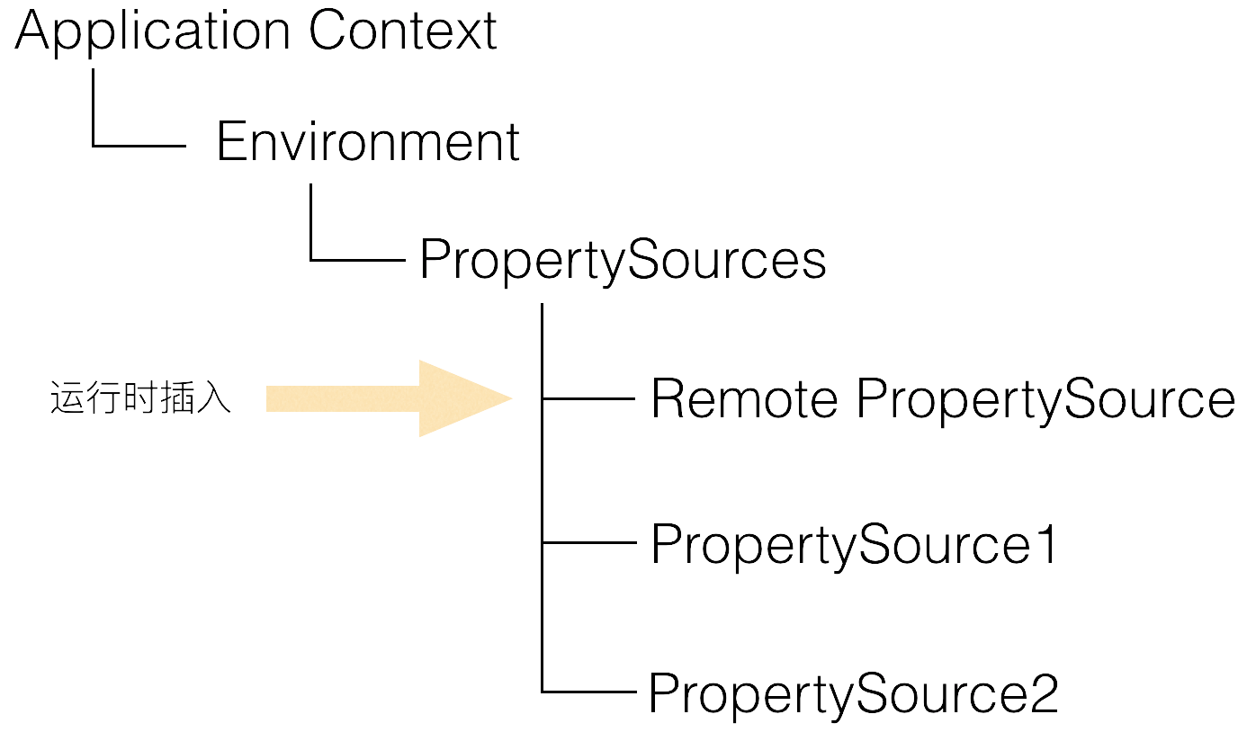 environment-remote-source.png