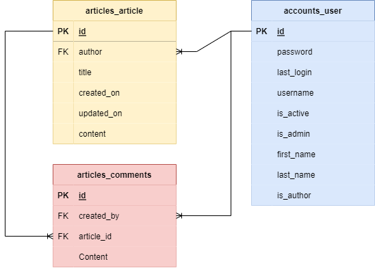 database-design.png