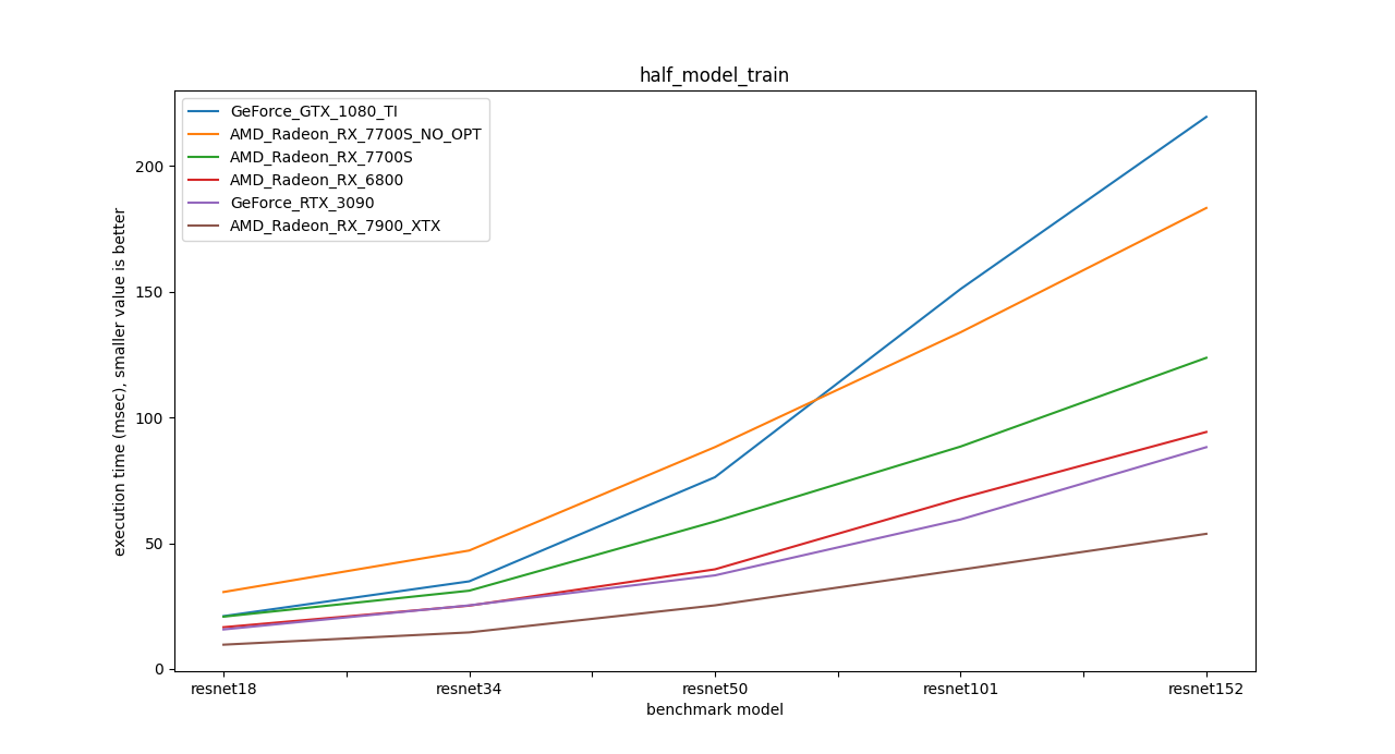 resnet_benchmarks.png