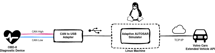 simulation_flow_diagram.png