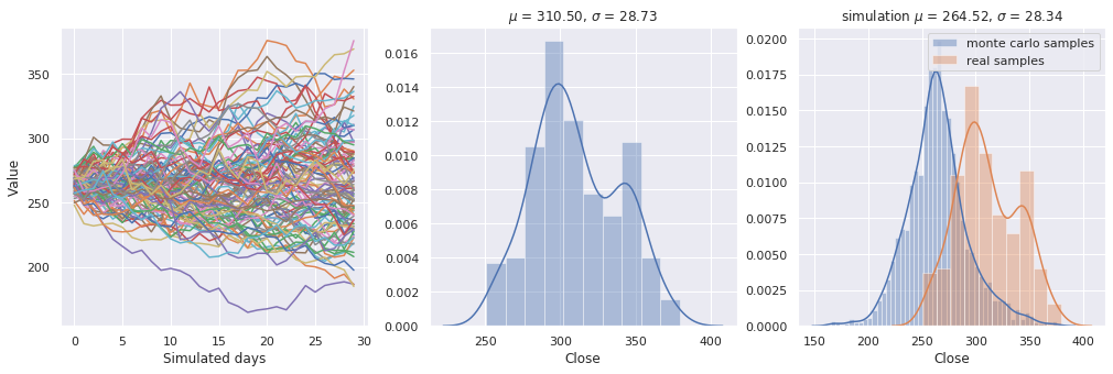 monte-carlo-dynamic-volatility.png