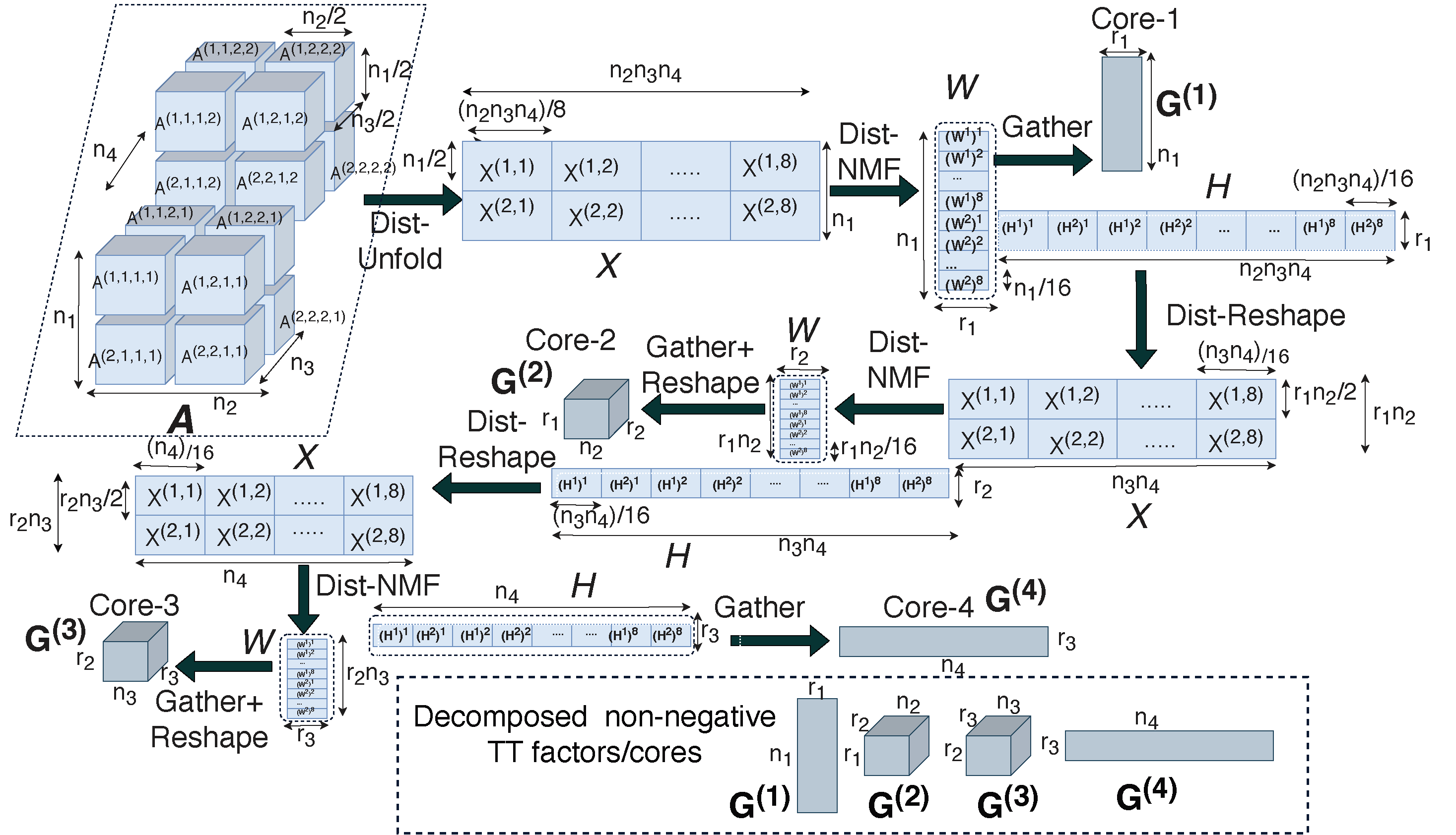 final_overview2.png