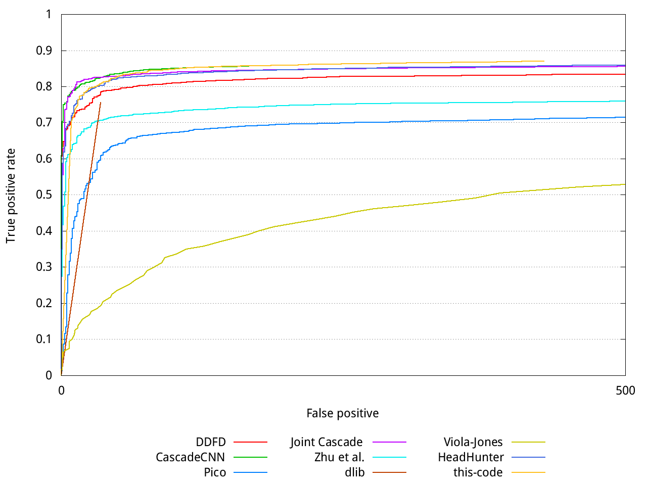 discROC-compare.png