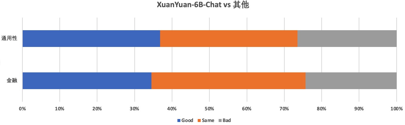 6b_vs_other.jpg