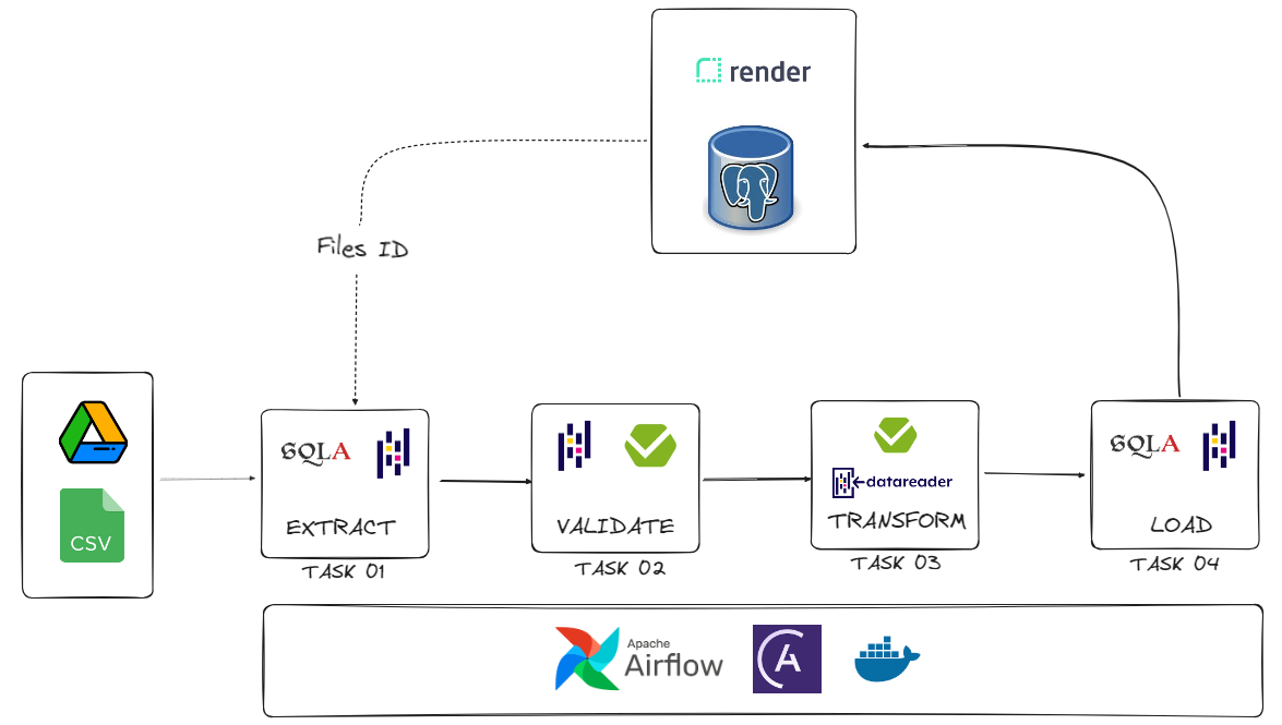 etl-diagram.png