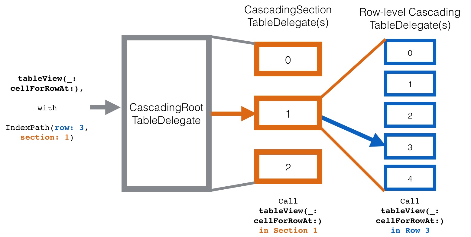 example-logic-diagram.jpg