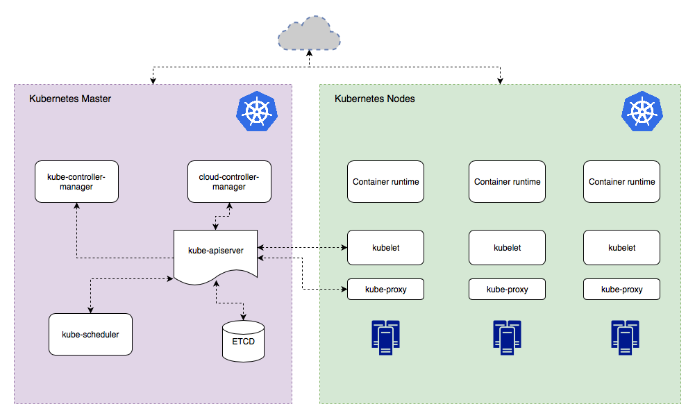 Kubernetes-cluster.png