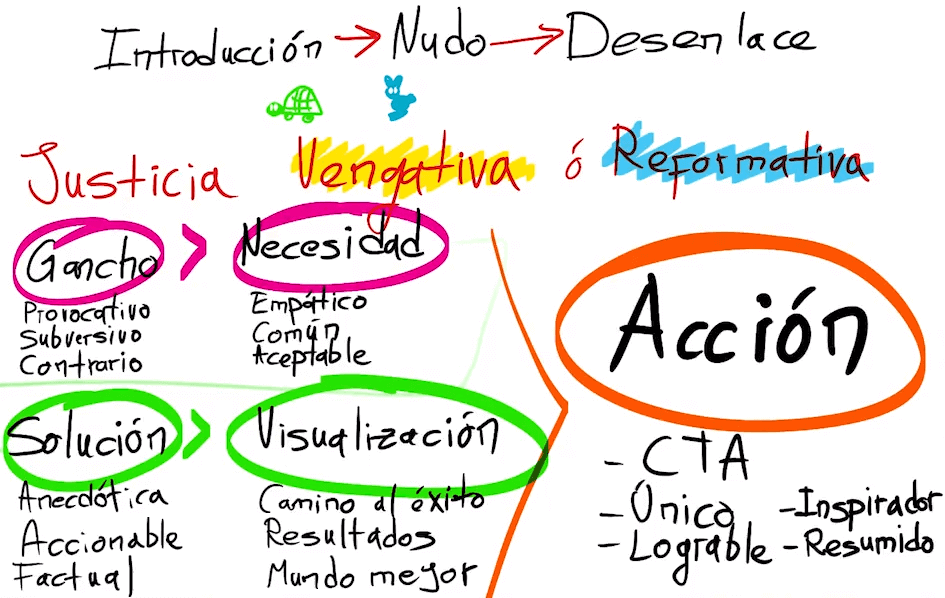 estructura-discurso.png