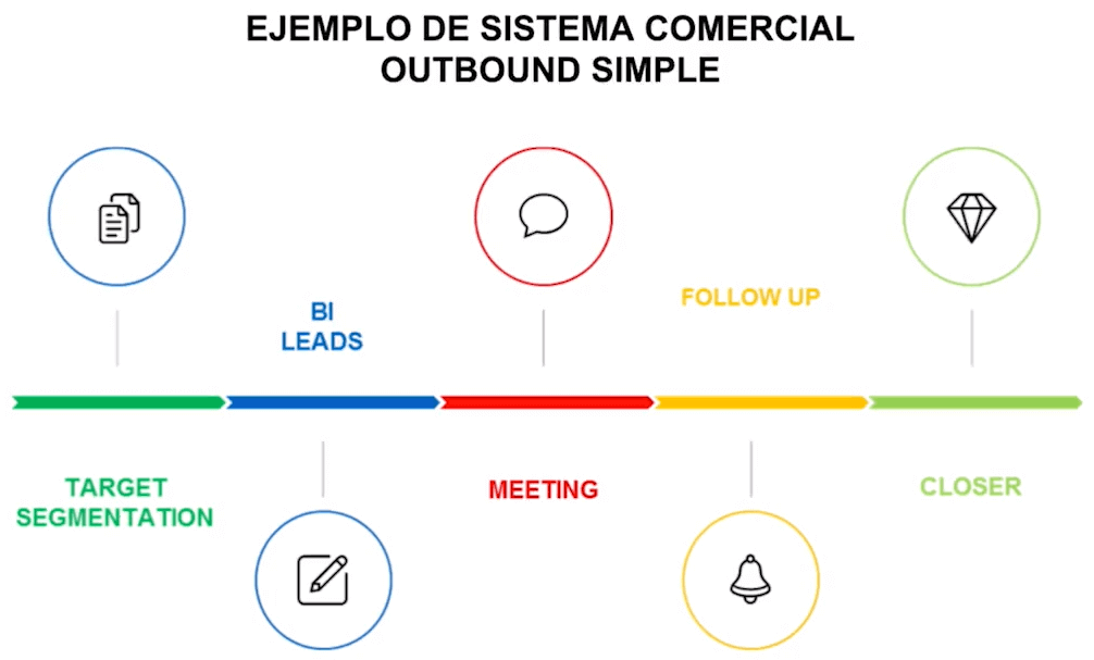 ejemplo-sistema-comercial-outbound-simple.png