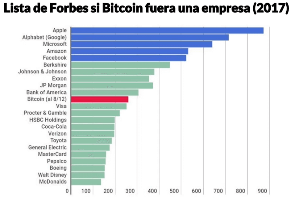 bitcoin-vs-empresas.png