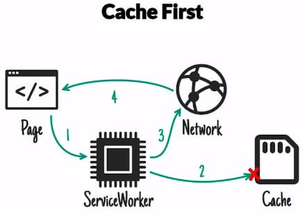 cache-first.jpg