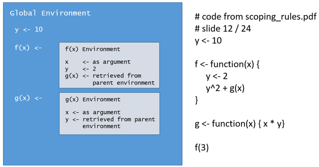 rprog-lexicalScopingIllustration.png