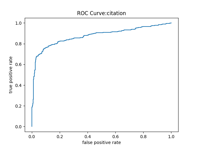 ROC_curve_citation_.png