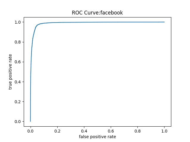 ROC_curve_facebook_.png