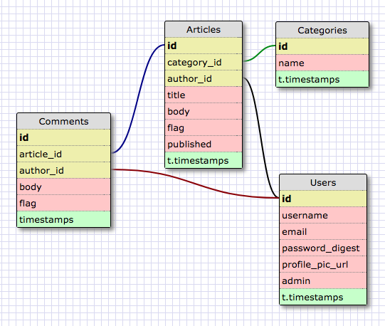 schema.png