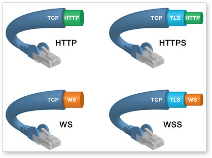 HTTP协议和WebSocket比较.jpeg