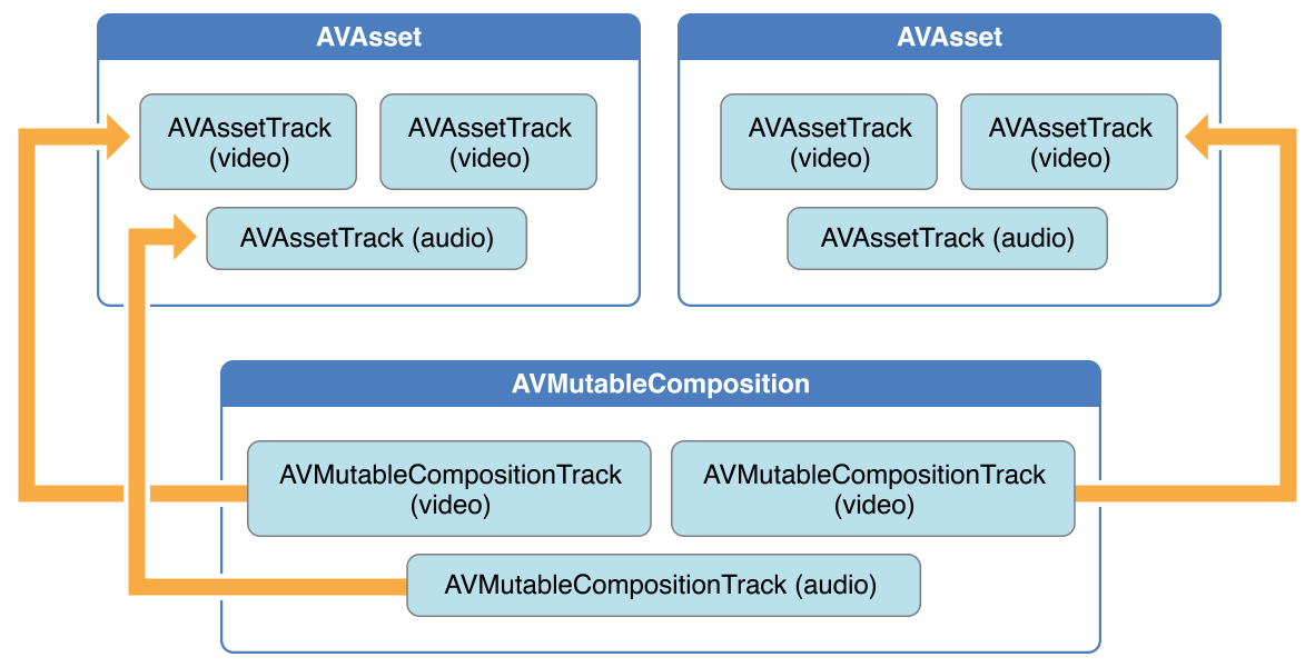 avmutablecomposition_2x.png